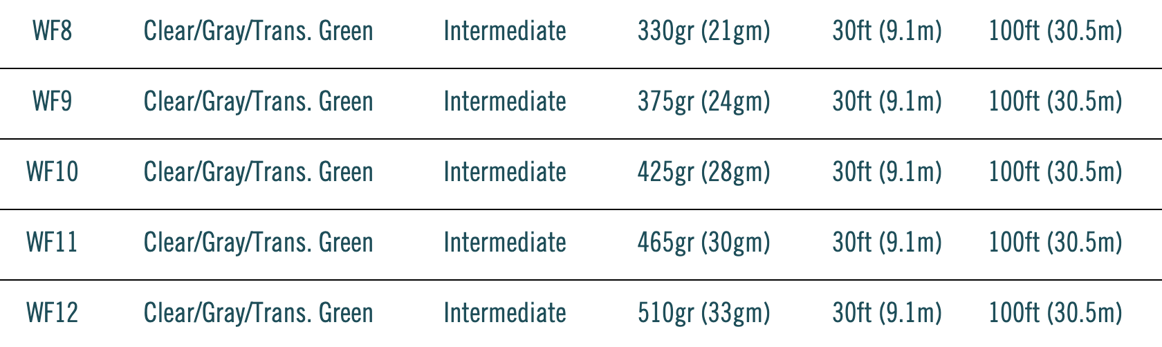 Produits RIO, RIO Outbound Short Intermediate Fly Line